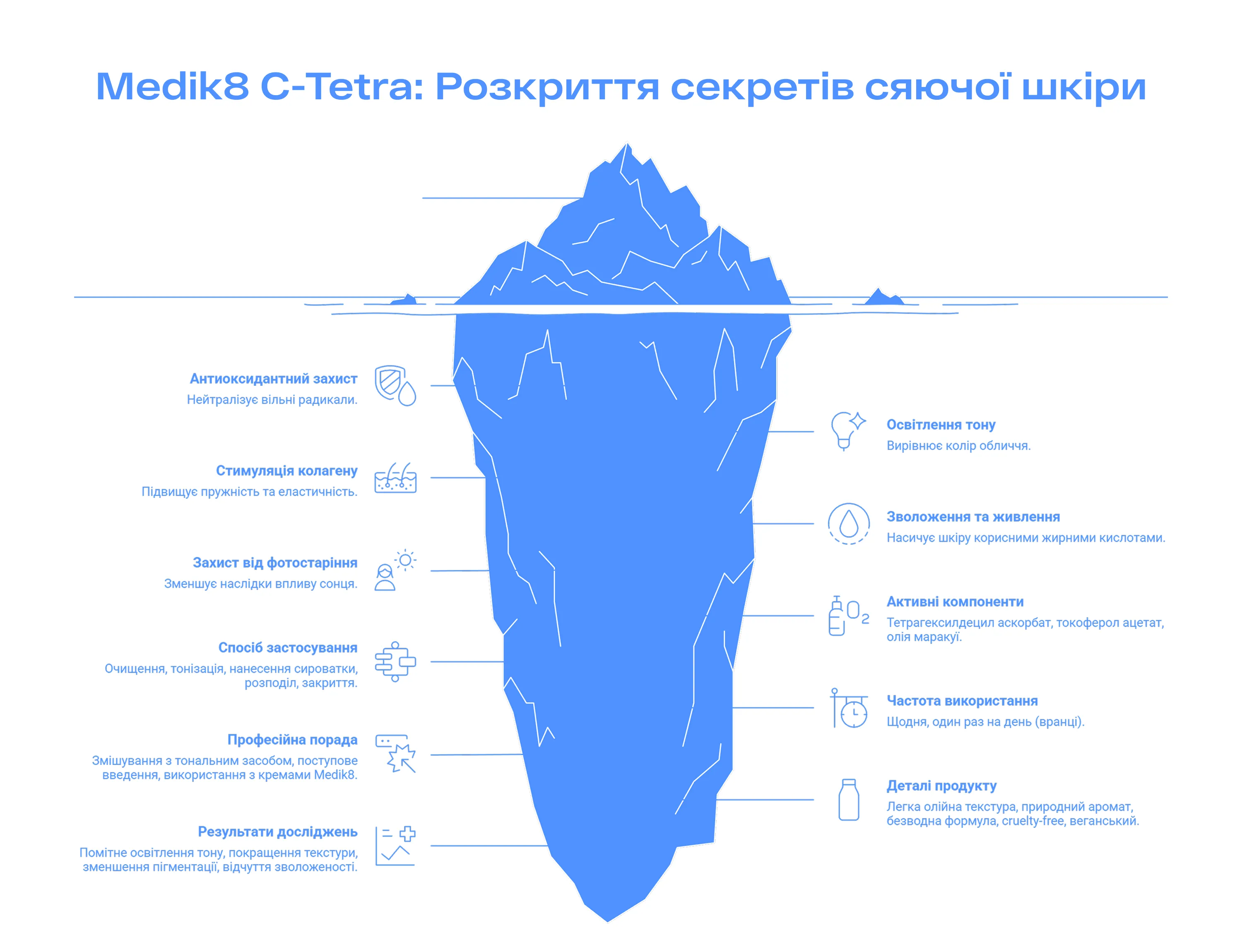 Medik8 C-Tetra Cироватка з вітаміном С - Фото - 31