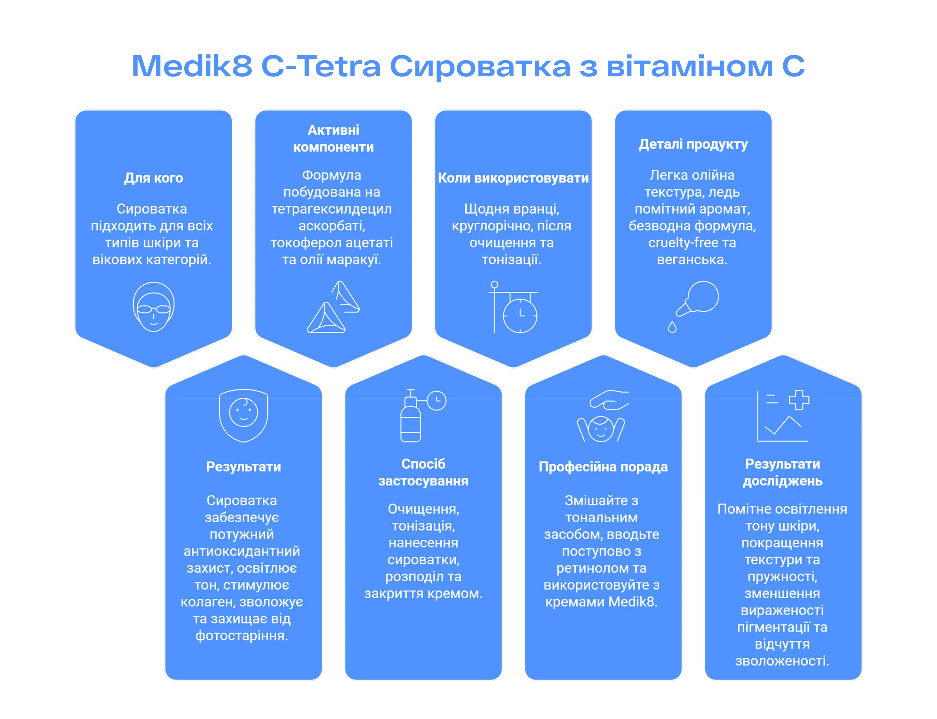 Medik8 C-Tetra Cироватка з вітаміном С - Фото - 30
